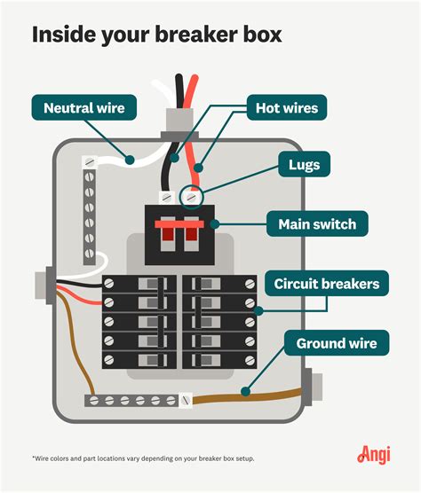 Help with breaker box location! 